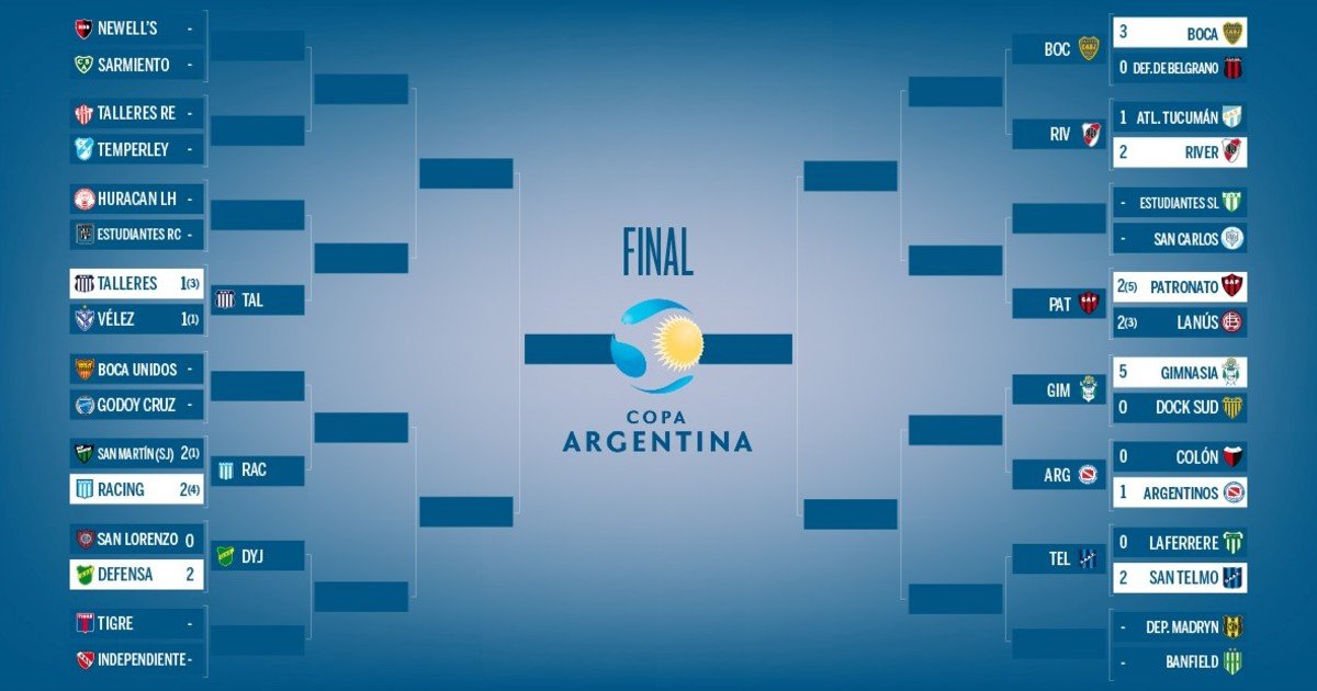 Copa Argentina llave al día y lo que viene Real Noticias